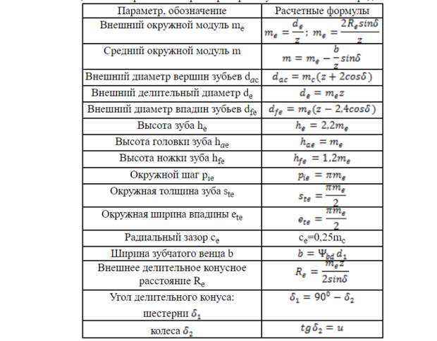 Геометрические параметры прямозубой конической передачи