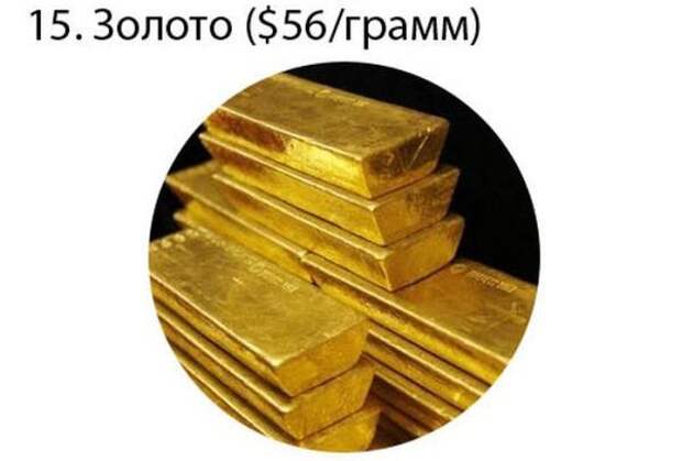 Самые дорогие вещества в мире вещества, мир, дорогостоящие