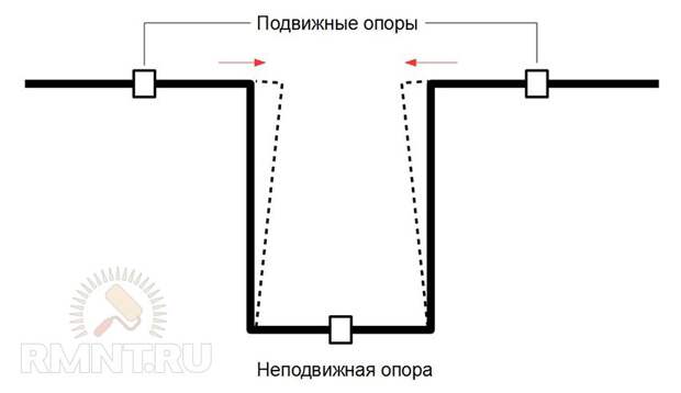 Меняем старые трубы на полипропиленовые своими руками