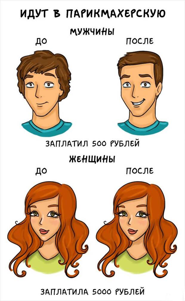 Разница между мужчинами и женщинами в веселых комиксах