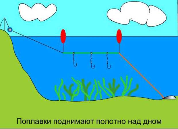 Резинка на карася схема