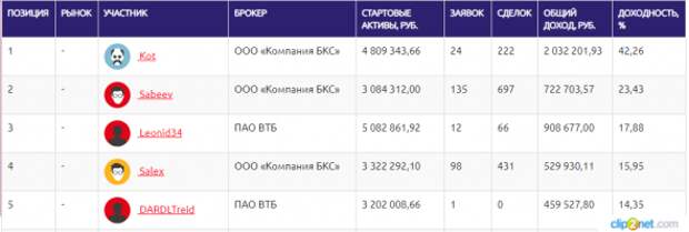 ЛЧИ-2019.03.10.2019. Enter1 не только быстрые лапки, но и титановые яйца. ЛЧИ-2019.03.10.2019. Enter1 не только быстрые лапки, но и титановые яйца.