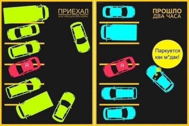 Приколы про авто...