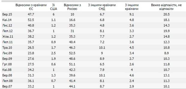 http://politrussia.com/upload/iblock/221/2214cde617499df272e683be88f6a3a1.jpg