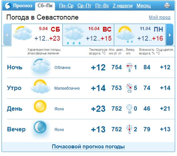 Почасовой прогноз погоды балаково гисметео. Прогноз погоды в Севастополе. Погода в Севастополе на 10 дней. Погода в Севастополе. Гисметео Севастополь.