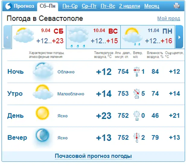 Гисметео адлер 2 недели. Прогноз погоды в Севастополе. Погода в Севастополе на 10 дней. Погода в Севастополе. Гисметео Севастополь.