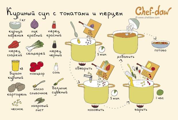 15 простых и вкусных рецептов блюд для мясоедов еда, мясо, рецепты