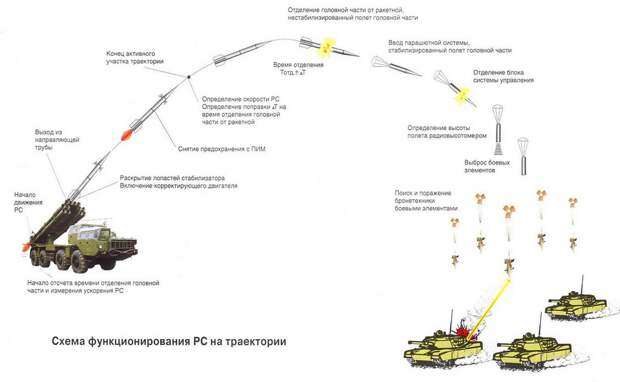 Военный аэродром в Новофёдоровке: диверсия, случайность, халатность …