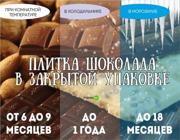 Реальный срок годности продуктов еда, продукты, хранение