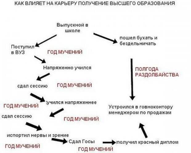 Пятничное настроение в фото-приколах и картинках (58 шт)