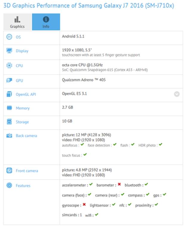 Спецификации Samsung Galaxy J7 (2016) в бенчмарке