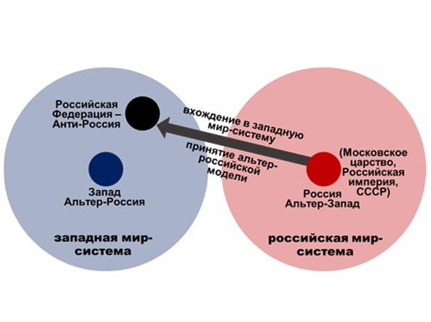 Проект украина антироссия