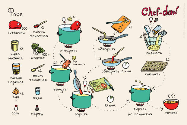 Аппетитнейший армянский суп еда, мясо, рецепты