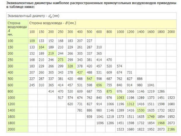 Услуги сантехника в Москве и Московской области