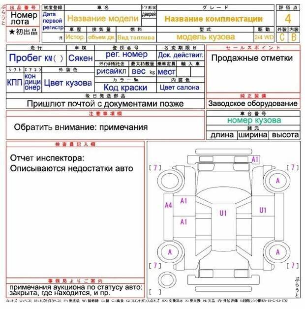 Купить и Лохануться или Как правильно читать Японские аукционные листы