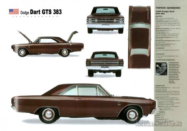 Dodge Dart GTS 1969 poster