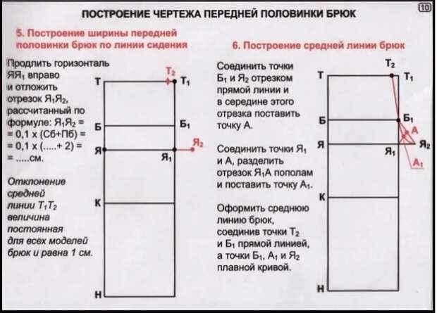 Свободные трикотажные или хлопковые брюки наверное самые востребованные в нашем гардеробе! Это любимая домашняя одежда не только женщин, но и мужчин.-10