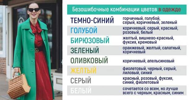 Как гармонично сочетать цвета в одежде