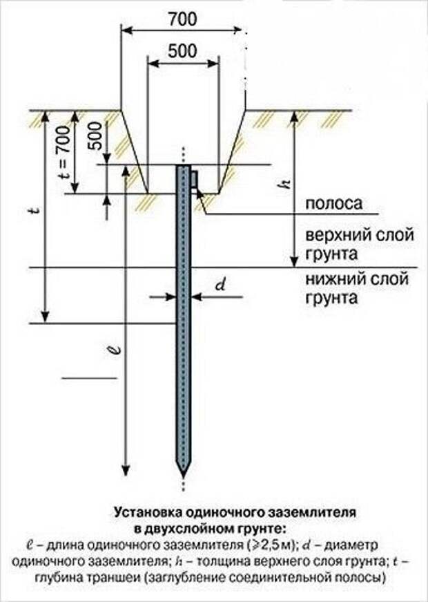 Заземление в ряд схема