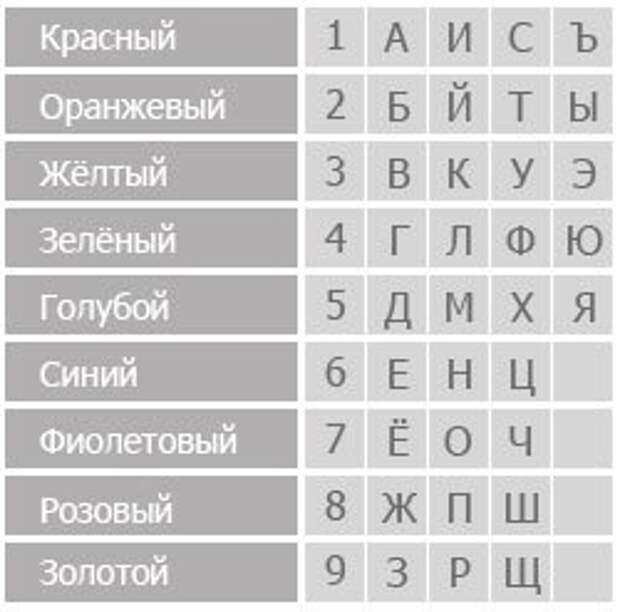 Имена по цвету. Цвет имени таблица. Имена и цвета соответствие. Цвета соответствующие именам. Соответствие цвета и цифры.