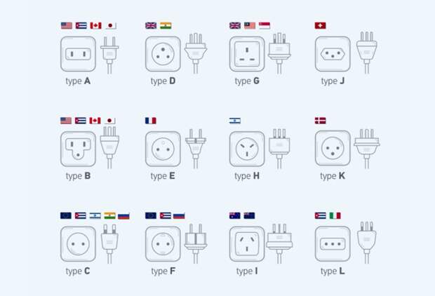 Вариант классификации розеток на 12 видов. /Фото: moya-planeta.ru