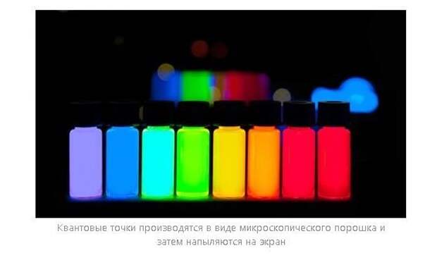 Quantum Dots, или QD-LED, или QLED LCD, TFT, смартфоны, сравнение, экраны телефонов