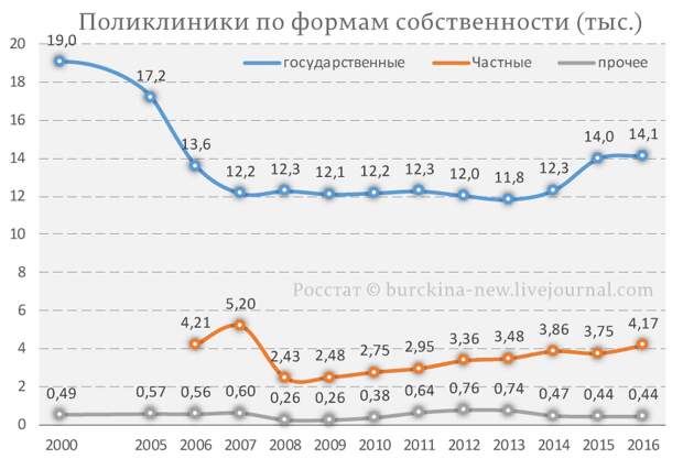 Вероника Скворцова анонсировала переход к платной медицине