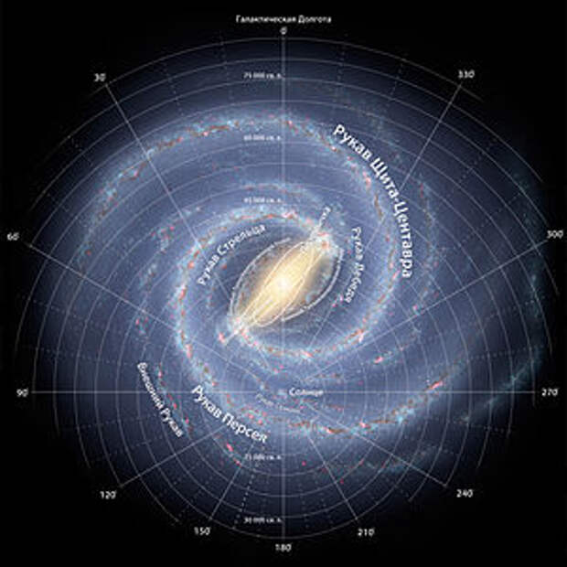Взаимодействие и слияние галактик. Излучение галактических центров. Далёкое прошлое и будущее нашей галактики