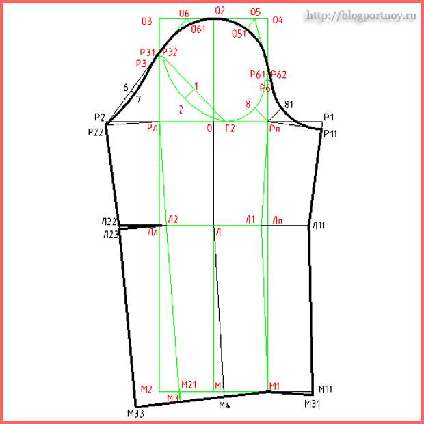 Выкройка одношовного рукава