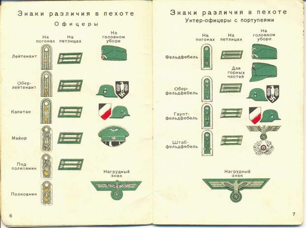 Какие знаки различия были у немецкой армии в 1941 году 