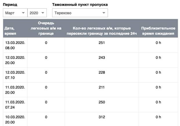 Первый день чрезвычайного положения в Латвии.