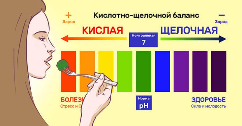 17 признаков нарушения кислотно-щелочного  баланса