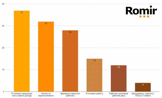 Треть населения. Ромир инфляция по годам. Инфляция Ромир. Ромир инфляция 2020. Ромир 1980.