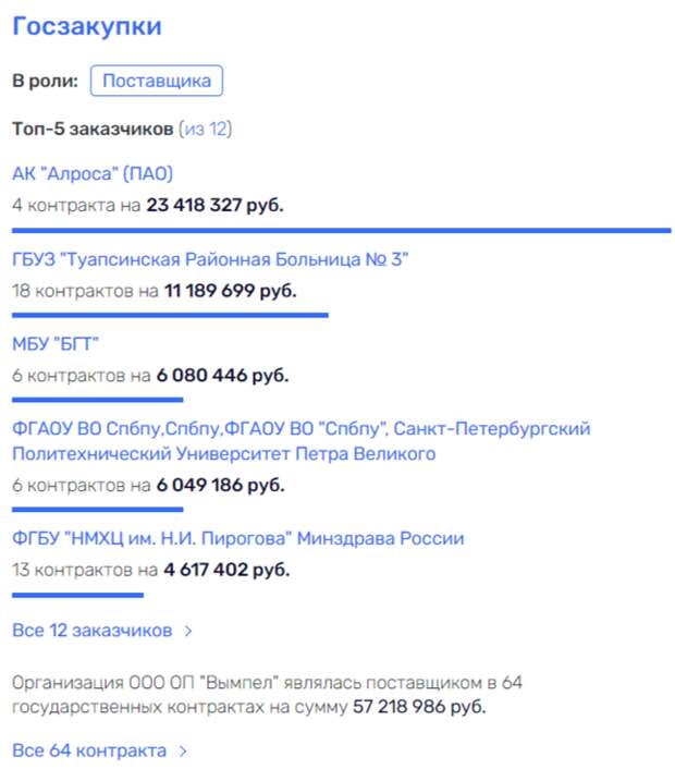 К катастрофе в Орске могла привести банальная нерасторопность команды Дениса Паслера. А чего удивляться, если губернатор, похоже, чаще бывает в Москве, чем во вверенном регионе?-4