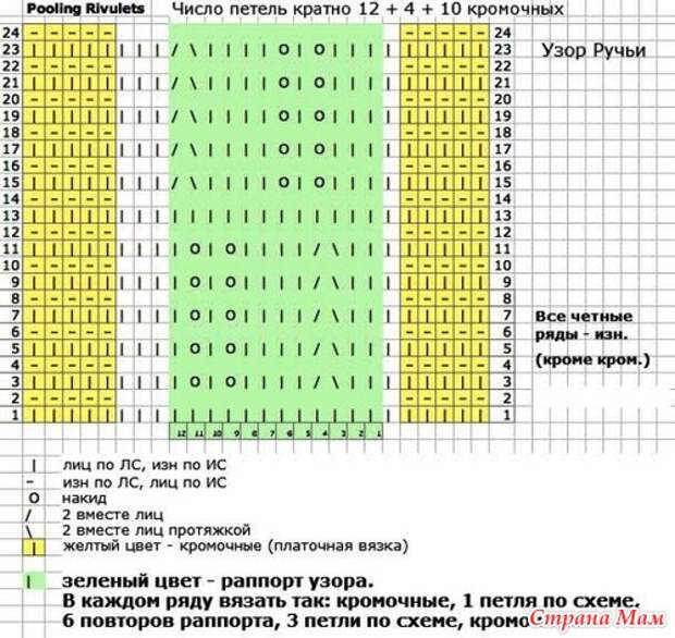 Пулинг вязание спицами техника схемы