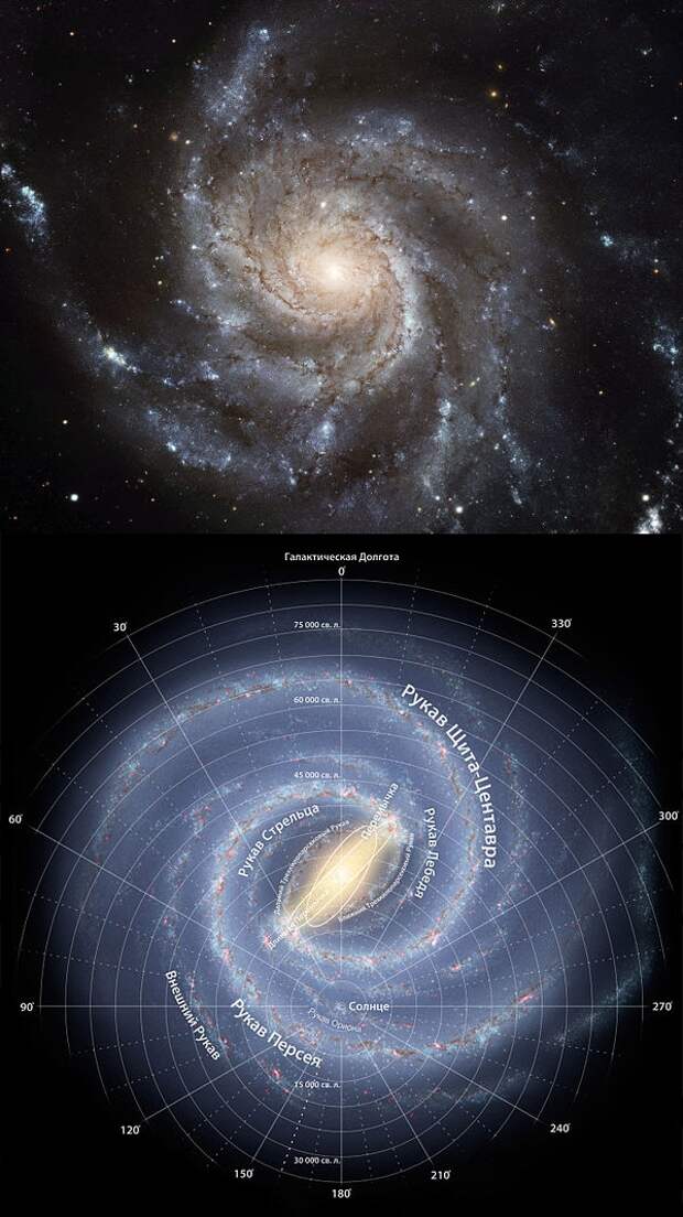 Вверху: галактика М101 «Вертушка». Внизу: галактика Млечный Путь. Хиральность, как видим, бывает разной даже у галактик. (Иллюстрации NASA, ESA.) 