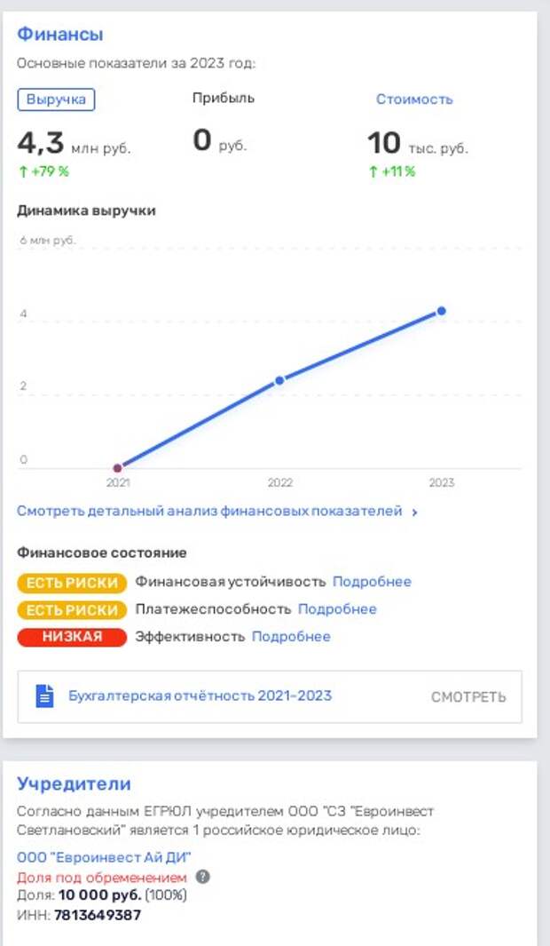 Березинская стройка: дольщиков Svetlanovskiy отодвинули от новоселья