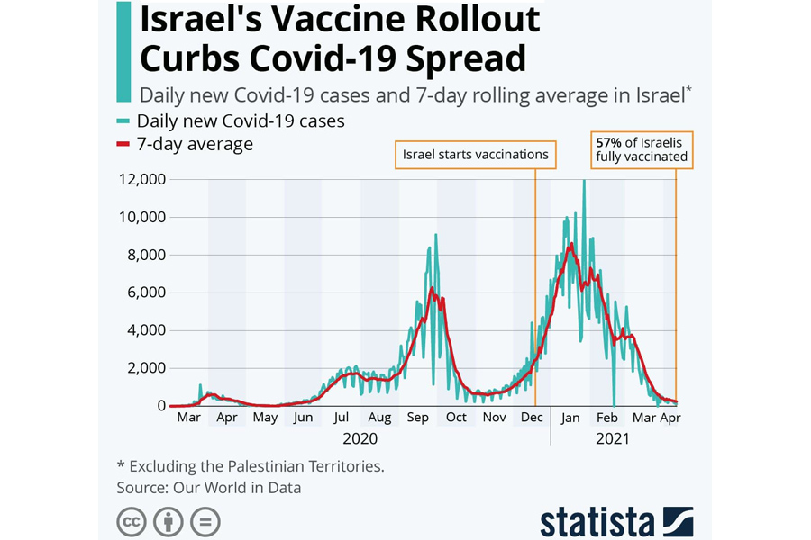 Israel-Vaccination Israel-Vaccination