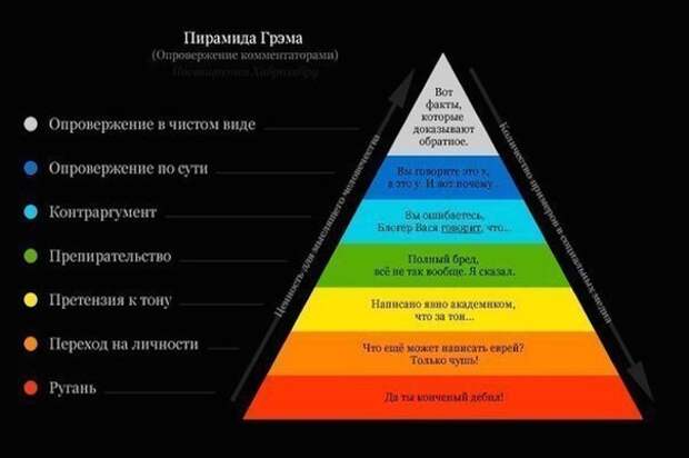 пирамида поведения человека
