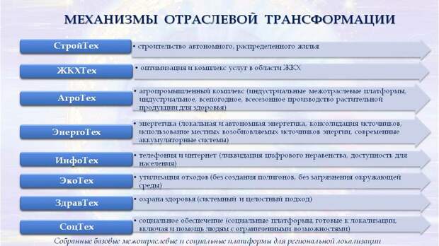 Региональная гармония