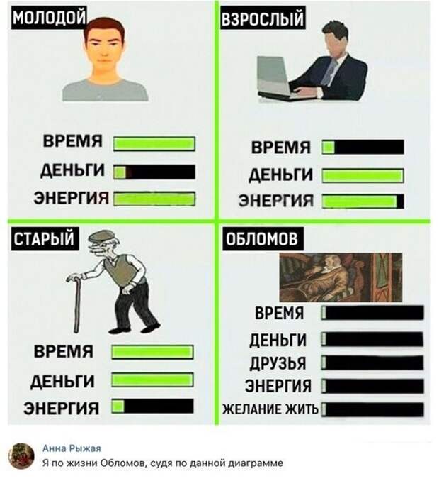 Картинка энергия время деньги