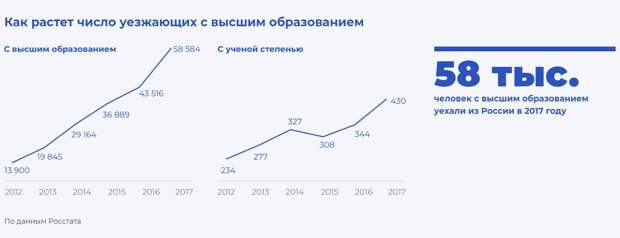 emigratsiya-iz-rossii-statistika-2019-1 emigratsiya-iz-rossii-statistika-2019-1