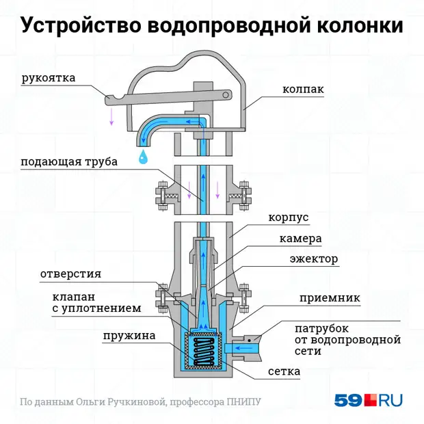 Газовая колонка в сильные морозы замерзает через трубу, приходится снимать гофру с… ()