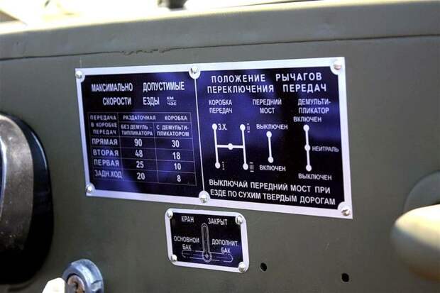 Собрание классических автомобилей ГАЗ в Нижнем Новгороде (29 фото)