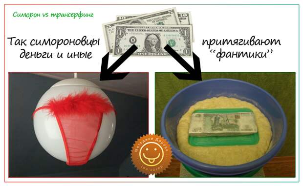 Симоронские ритуалы