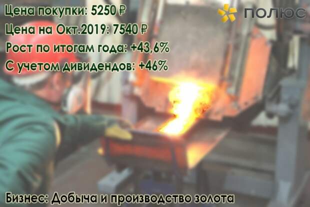 Пенсионные сбережения 40-летнего пенсионера. Итоги года. Российский портфель Пенсионные сбережения 40-летнего пенсионера. Итоги года. Российский портфель