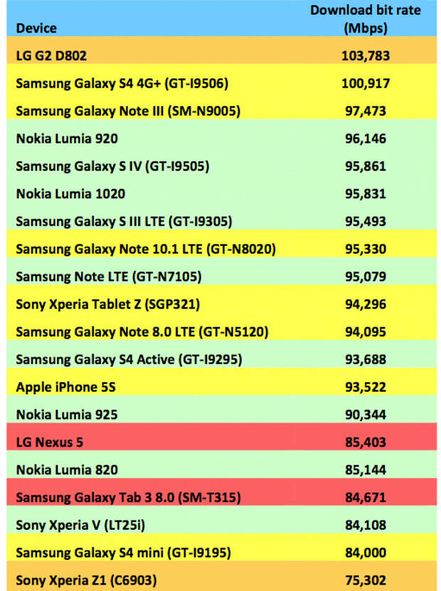 Phone-speed-1