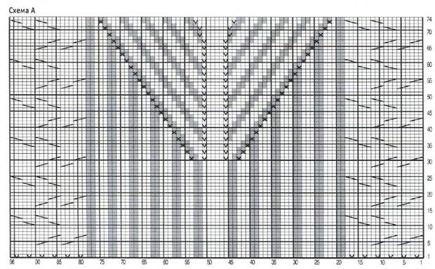 Вязание спицами. Схема узора для женского платья