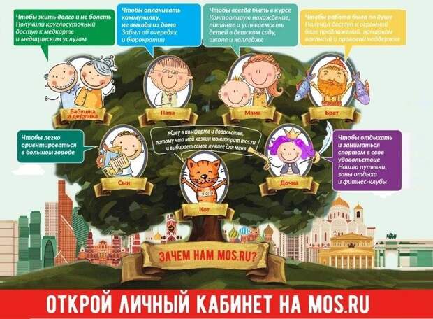 Всю оперативную информацию жители Москвы могут найти на портале mos.ru. Фото: mos.ru