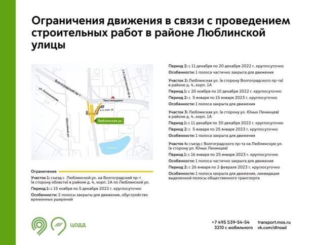 Инфографика: ЦОДД
